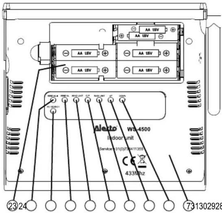 AA 15V AA 15V AA 15V AA 15V AA 15V Alekto W9-4500 Indoor unit Service:31(0)73411350 433MHz 23 24 731302928