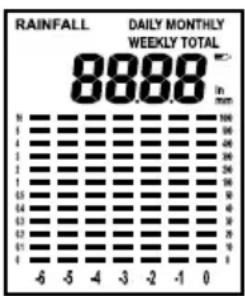 ALECTO WS-4500 - Weergave neerslaggegevens: - 1