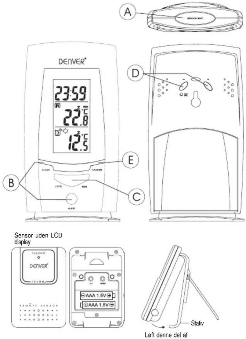 A DENVER® 23:59 22.8 12.5 D E C B CLOCK CHANNELS (CPT) MEN Sensor uden LCD display INERVO DENVER® 430MHz REMOTE SENSOR AAA 1.5V AAA 1.5V Stativ Loft denne del af