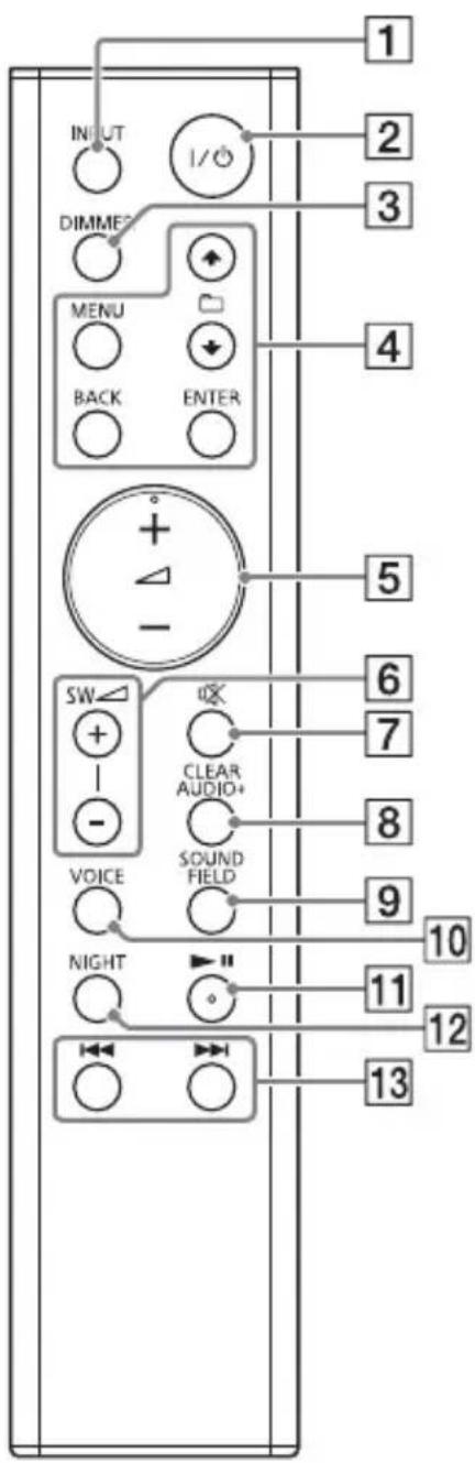 1 2 3 4 5 6 7 8 9 10 11 12 13 INPUT DIMMER MENU BACK ENTER SW - VOICE NIGHT CLEAR AUDIO+ SOUND FIELD