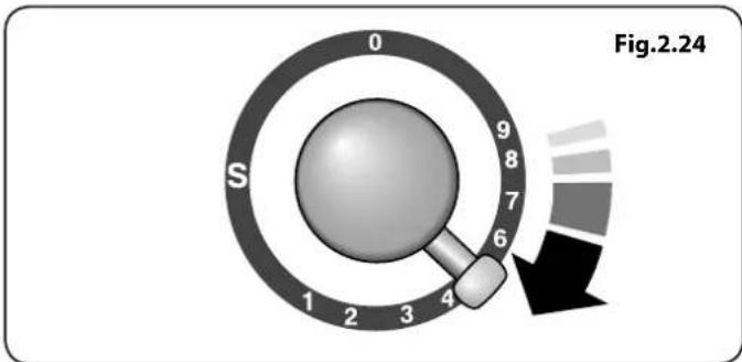 Fig.2.24 0 9 8 7 6 5 4 3 2 1 S