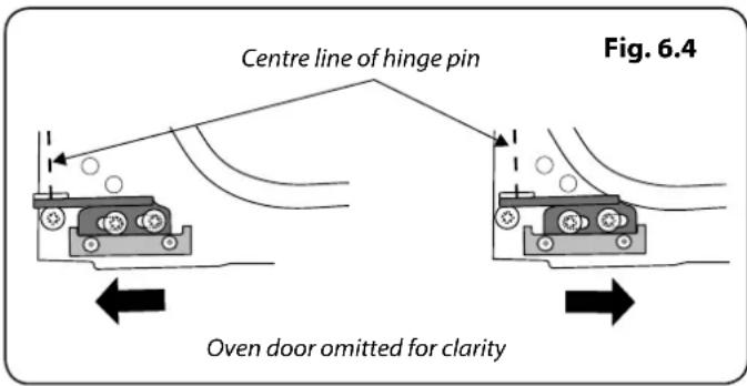 Centre line of hinge pin Fig. 6.4 Oven door omitted for clarity