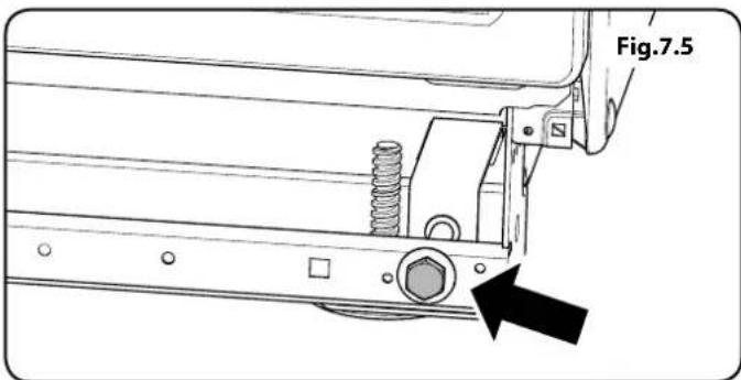 Fig.7.5