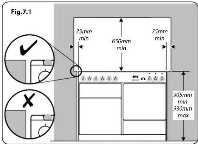 Fig.7.1 75mm min 650mm min 75mm min 905mm min 930mm max