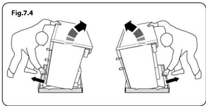 Fig.7.4