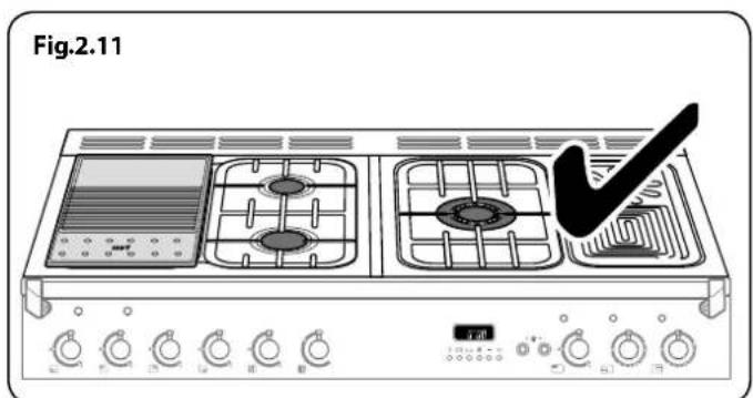 Fig.2.11