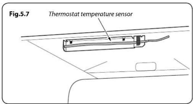 Fig.5.7 Thermostat temperature sensor