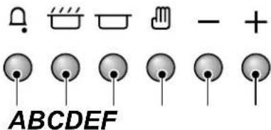 A + + ABCDEF
