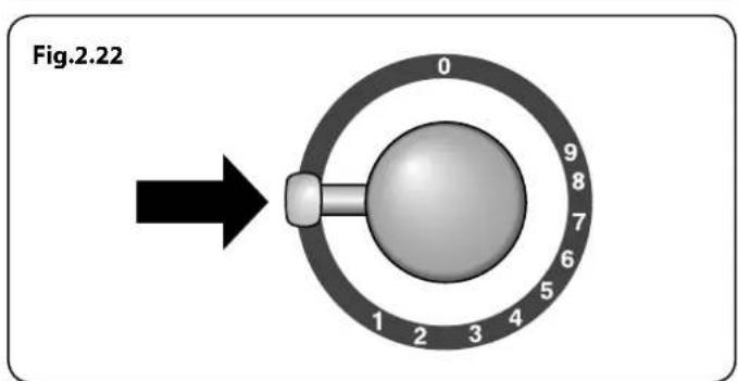 Fig.2.22 0 9 8 7 6 5 4 3 2 1 2 1 →