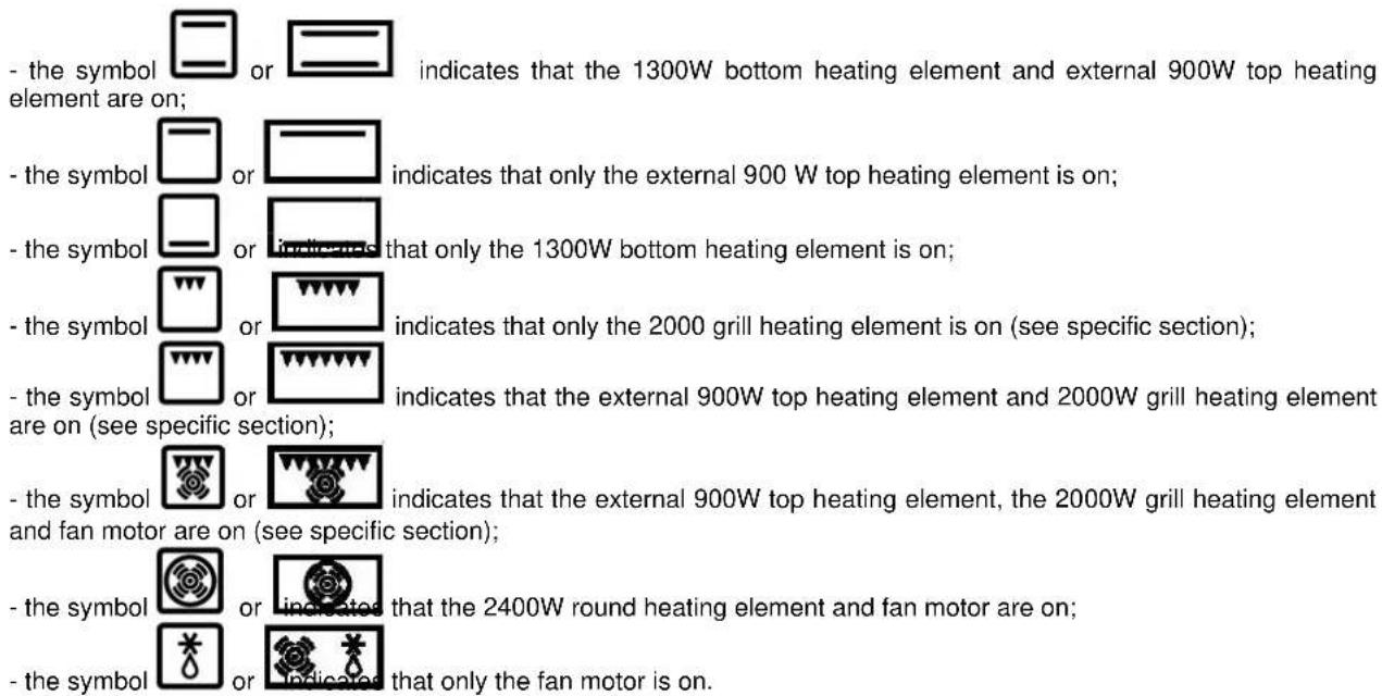 - the symbol or indicates that the 1300W bottom heating element and external 900W top heating element are on; - the symbol or indicates that only the external 900 W top heating element is on; - the symbol or indicates that only the 1300W bottom heating element is on; - the symbol or indicates that o…