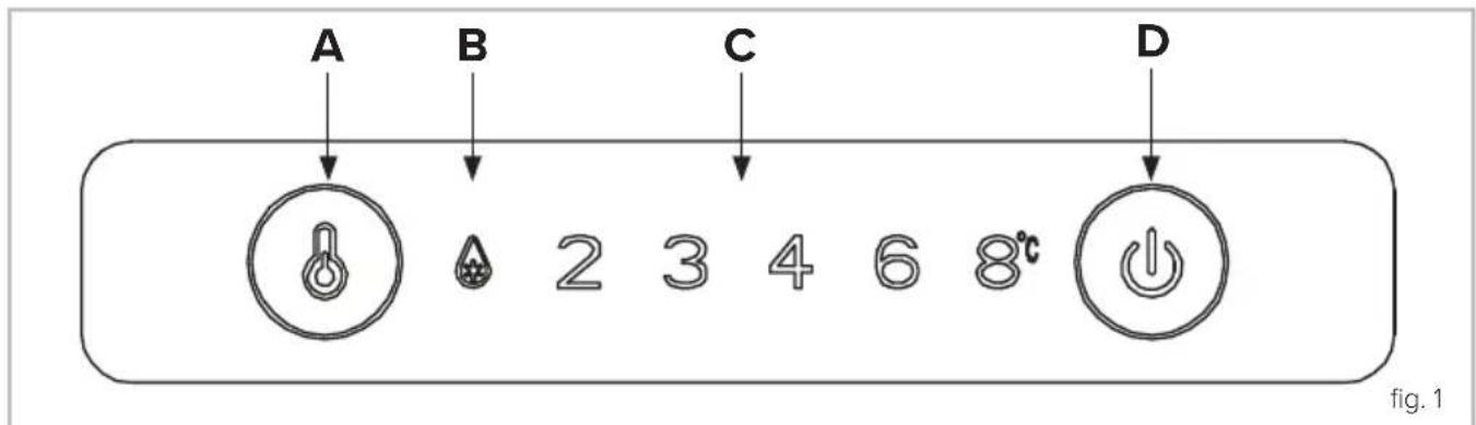 A B C D 2 3 4 6 8°c fig. 1