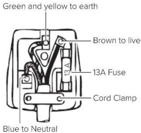 Green and yellow to earth Brown to live 13A 13A Fuse Cord Clamp Blue to Neutral