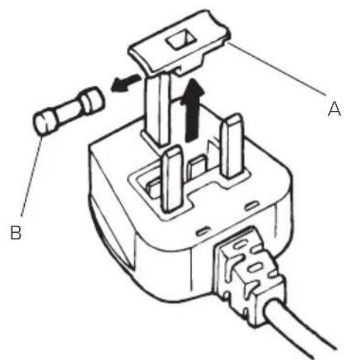 Technical diagram of a plug-in socket assembly with labeled parts A and B, showing internal components and directional arrows.