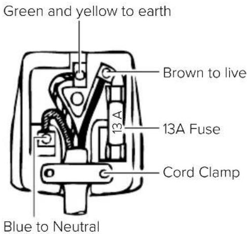 Green and yellow to earth Brown to live 13A 13A Fuse Cord Clamp Blue to Neutral