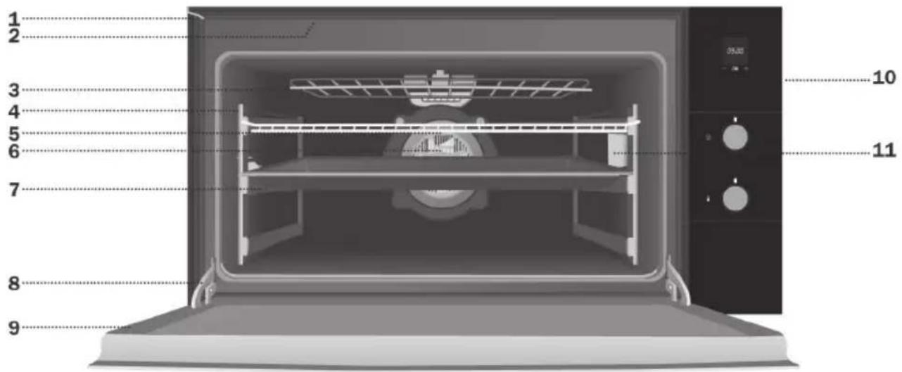 Labeled diagram of an oven interior with numbered parts and a digital display showing 35.00.