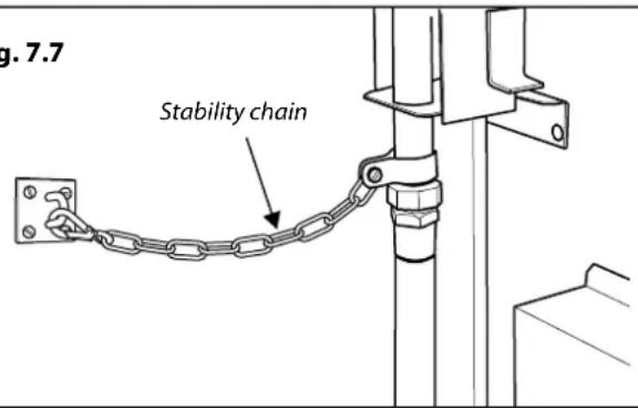 g.7.7 Stability chain