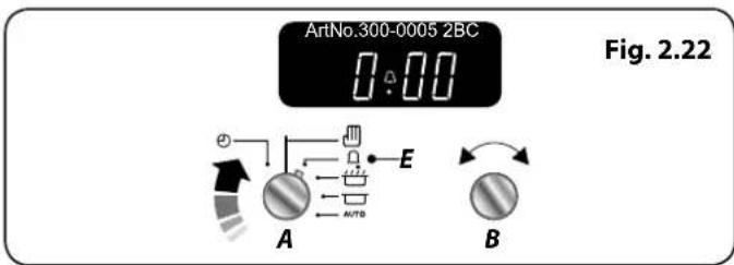 ArtNo.300-0005 2BC Fig. 2.22 0:00 A E AUTO B
