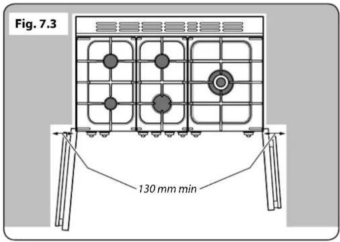 Fig. 7.3 130 mm min