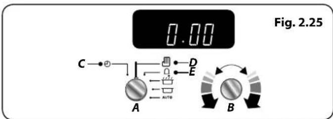 Fig. 2.25 0.00 C D E A AUTO B
