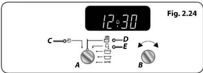 12:30 Fig. 2.24 C D E A AUTO B