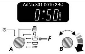 ArtNo.301-0010 2BC 0:50A AUTO A F AUTO B