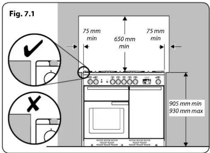Fig. 7.1 75 mm min 650 mm min 75 mm min 905 mm min 930 mm max