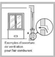 Exemples d'ouverture de ventilation pour l'air comburant
