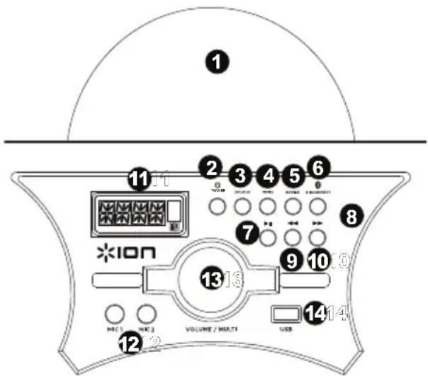 1 2 3 4 5 6 7 8 9 10 11 12 13 14 MCH MCH 2 VOLUME / MULTI USB
