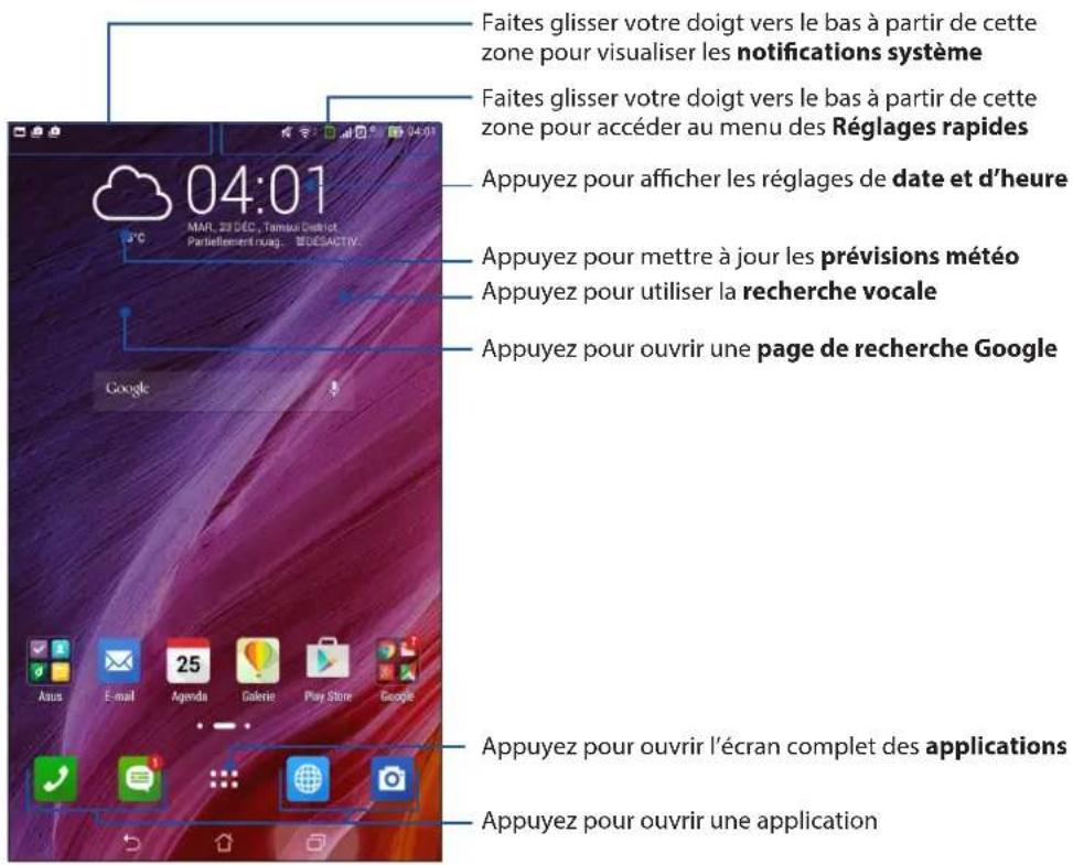 Faites glisser votre doigt vers le bas à partir de cette zone pour visualiser les notifications système Faites glisser votre doigt vers le bas à partir de cette zone pour accéder au menu des Réglages rapides Appuyez pour afficher les réglages de date et d'heure Appuyez pour mettre à jour les prévisions météo Appuyez pour utiliser la recherche vocale Appuyez pour ouvrir une page de recherche Google Google Auss E-mail 25 Agenda Galerie Play Share Google Appuyez pour ouvrir l'écran complet des applications Appuyez pour ouvrir une application