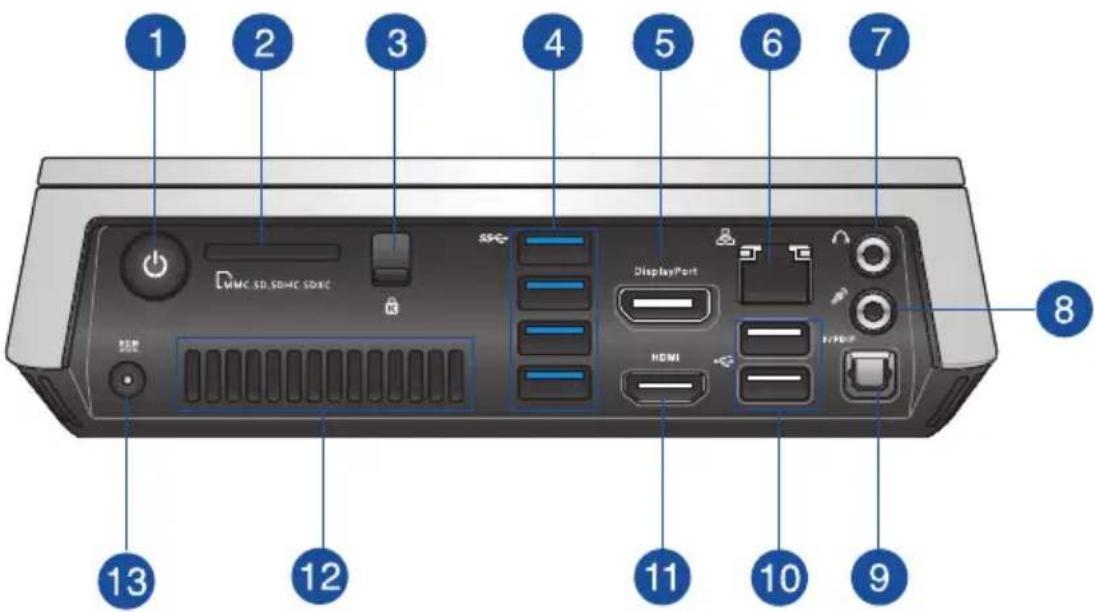 1 2 3 4 5 6 7 VMMC, SD, SD/DC, SD/DC DisplayPort HDMI 8 13 12 11 10 9