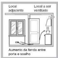 Local adjacente Local a ser ventilado Aumento da fenda entre porta e soalho