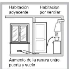 Habitación adjacente Habitación por ventilar Aumento de la ranura entre puerta y suelo