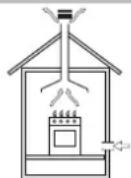 SCHOLTES SCHG 640 (BK) GH - Aufstellung - 1