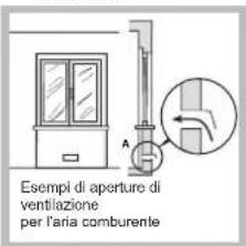 Esempi di aperture di ventilazione per l'aria comburente