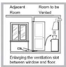 Adjacent Room Room to be Vented Enlarging the ventilation slot between window and floor.