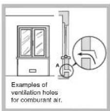 Examples of ventilation holes for combustion air.
