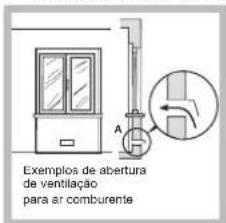 Exemplos de abertura de ventilação para ar comburente