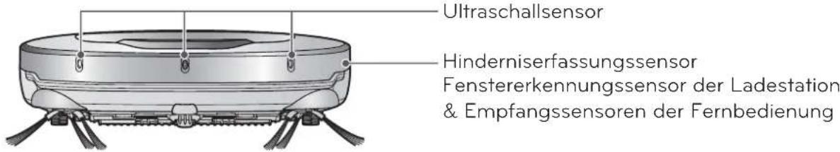 Ultraschallsensor Hinderniserfassungssensor Fenstererkennungssensor der Ladestation & Empfangssensoren der Fernbedienung