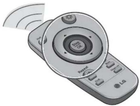 Illustration of a remote control with a circular dial highlighting the 'Stop OK' button, emitting signal waves (no text or symbols on the device itself)
