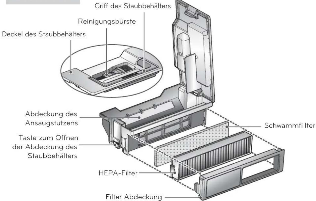 Griff des Staubbehälters Reinigungsbürste Deckel des Staubbehälters Abdeckung des Ansaugstutzens Taste zum Öffnen der Abdeckung des Staubbehälters Schwammfilter HEPA-Filter Filter Abdeckung