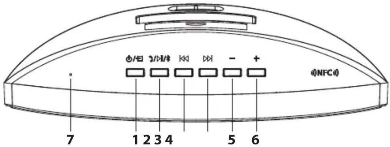 7 1 2 3 4 5 6 ⊕/≡ ⭕/≡/# ←→ - + ⊕NFC