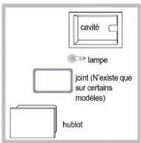 cavité lampe joint (N'existe que sur certains modèles) hublot