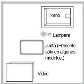 Horno Lampara Junta (Presente sólo en algunos modelos.) Vidrio