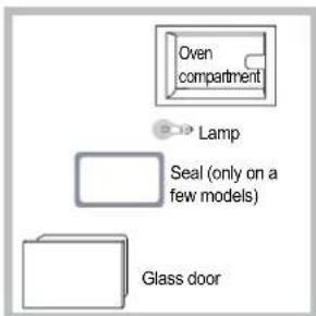 Oven compartment Lamp Seal (only on a few models) Glass door