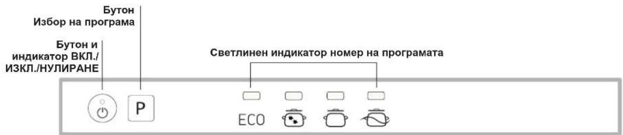 Бутон Избор на програма Бутон и индикатор ВКЛ./ ИЗКЛ./НУЛИРАНЕ Светлинен индикатор номер на програмата ECO
