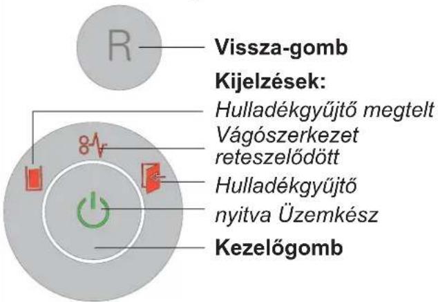 R Vissza-gomb Kijelzések: Hulladékgyűjtő megtelt Vágószerkezet reteszelődött Hulladékgyűjtő nyitva Üzemkész Kezelőgomb