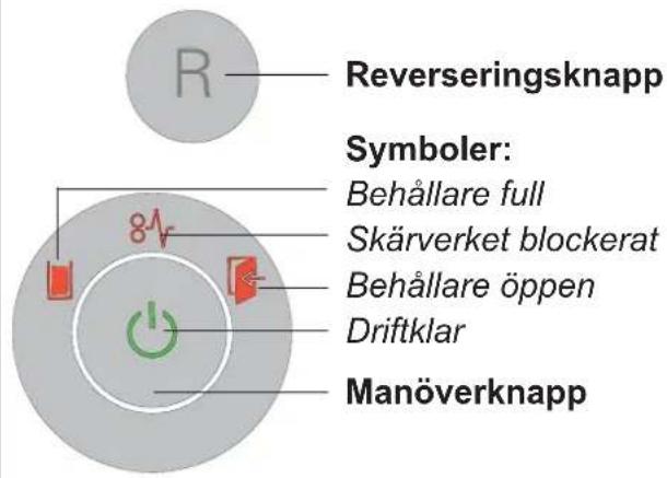 Reverseringsknapp Symboler: Behållare full Skärverket blockerat Behållare öppen Driftklar Manöverknapp