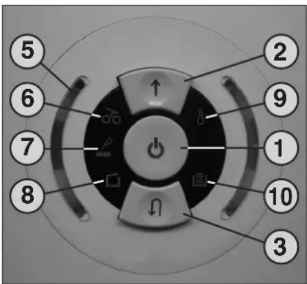 5 6 7 8 2 9 1 10 3