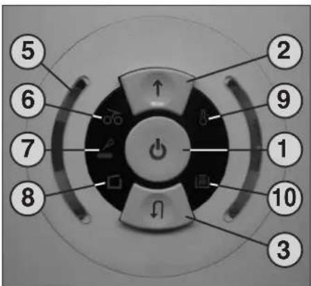 5 6 7 8 2 9 1 10 3