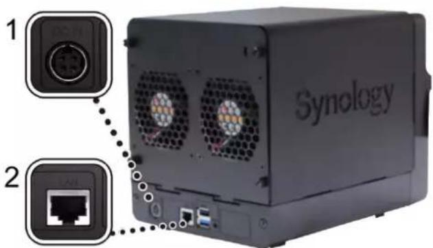 1 DC/DAC 2 LAN/USB Synology